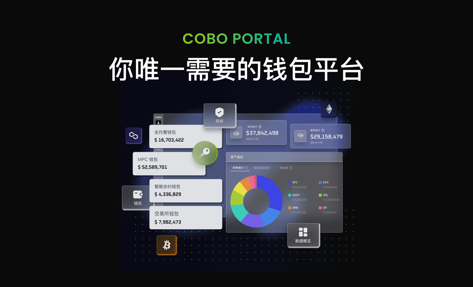 Cobo Portal 全新登场：重新定义数字资产托管